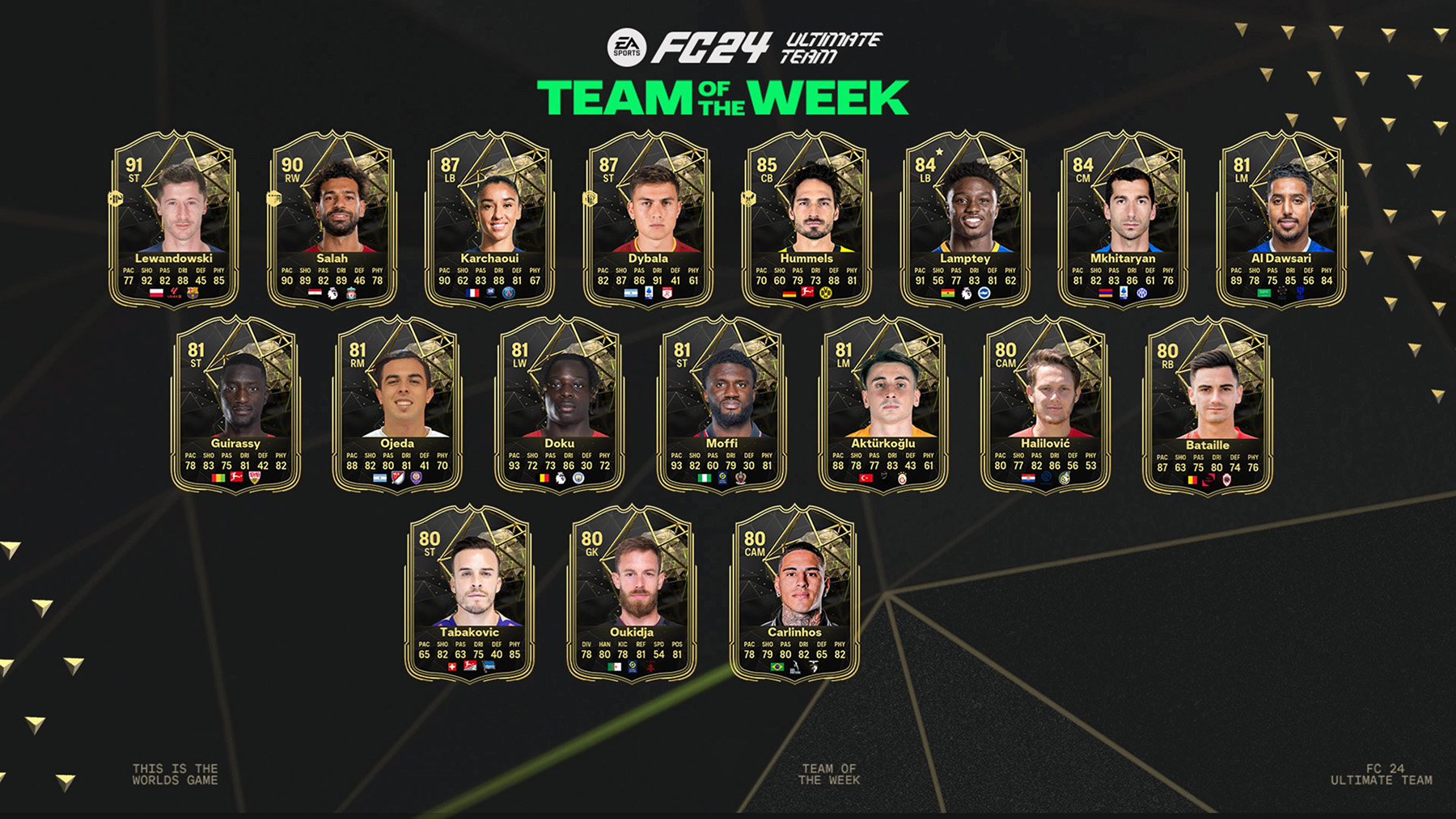 FC 24 Team of the Week 1