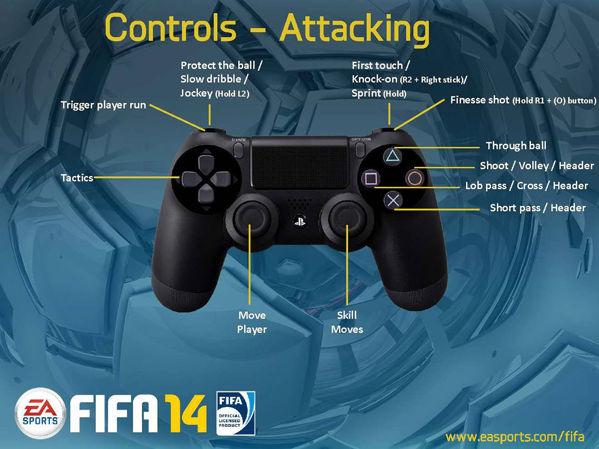 FIFA 14 PS4 Gamepad Controller (Attacking)