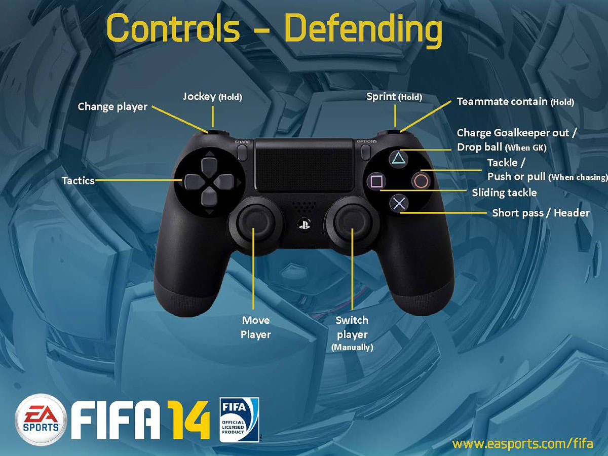 FIFA 14 Controls PS4 and Xbox One FIFPlay