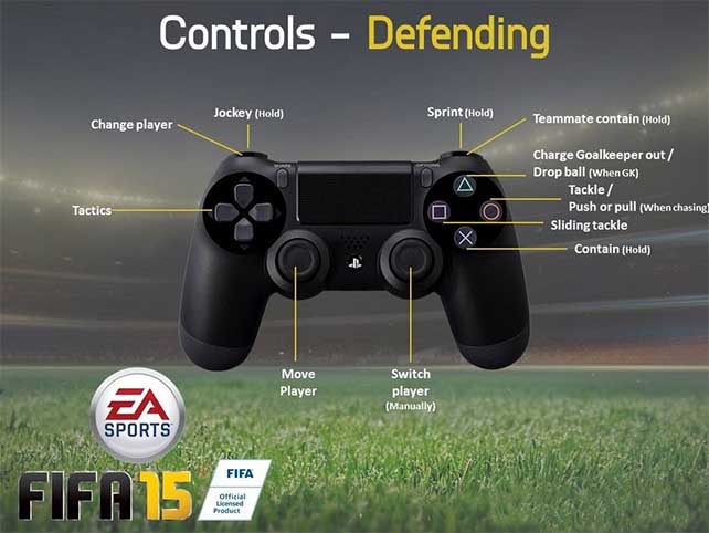 FIFA 15 PS4 Defending Controls 