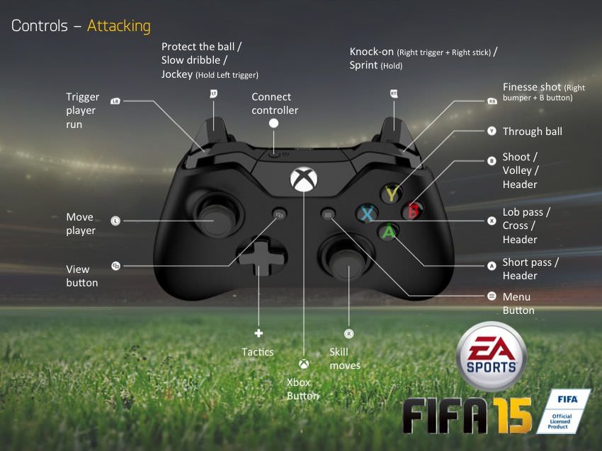 FIFA 15 PS4 Controls