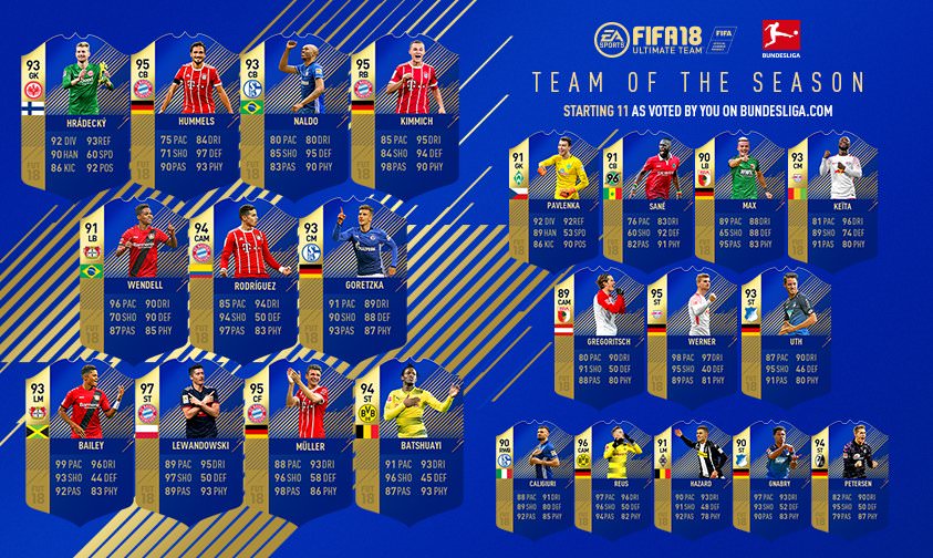 FIFA 18 Team of the Season – Bundesliga