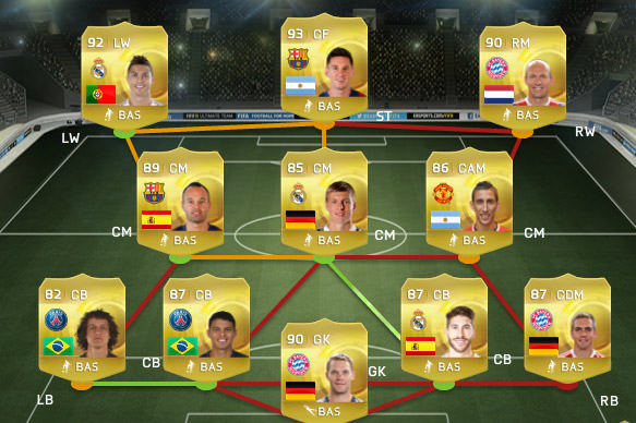 FIFA 15 - Team of the Year