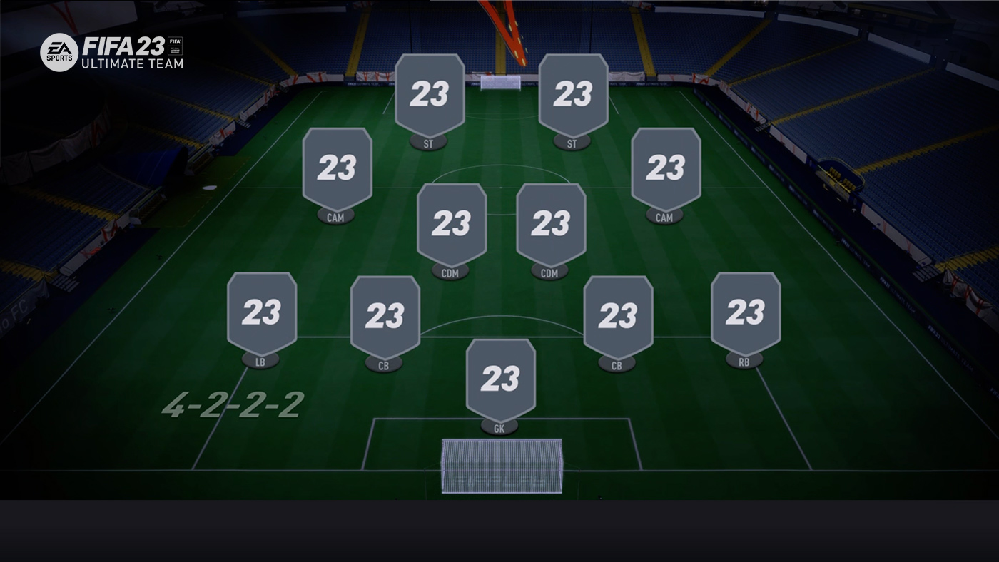 4 2 2 2 Formation Fifa 23 Fifplay