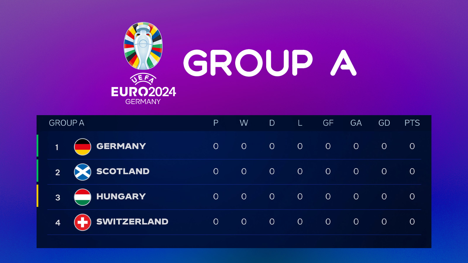 Euro 2024 Group A