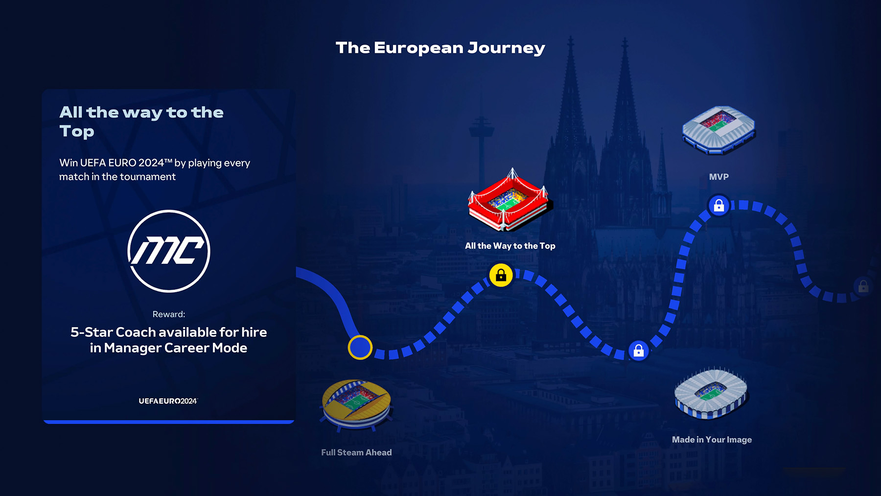 Fc 24 Euro 2024 Fifplay 