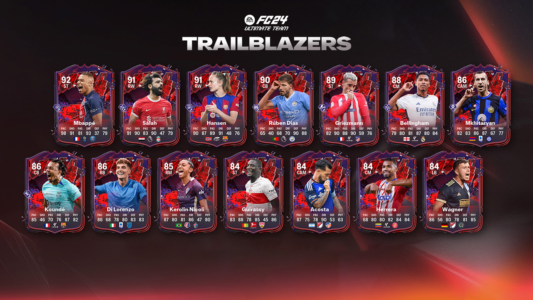 Trailblazers Players