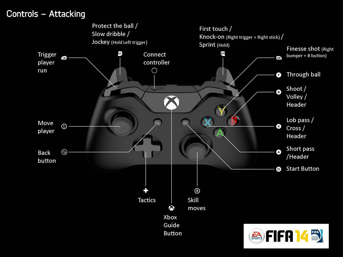 controls on a ps4 controller