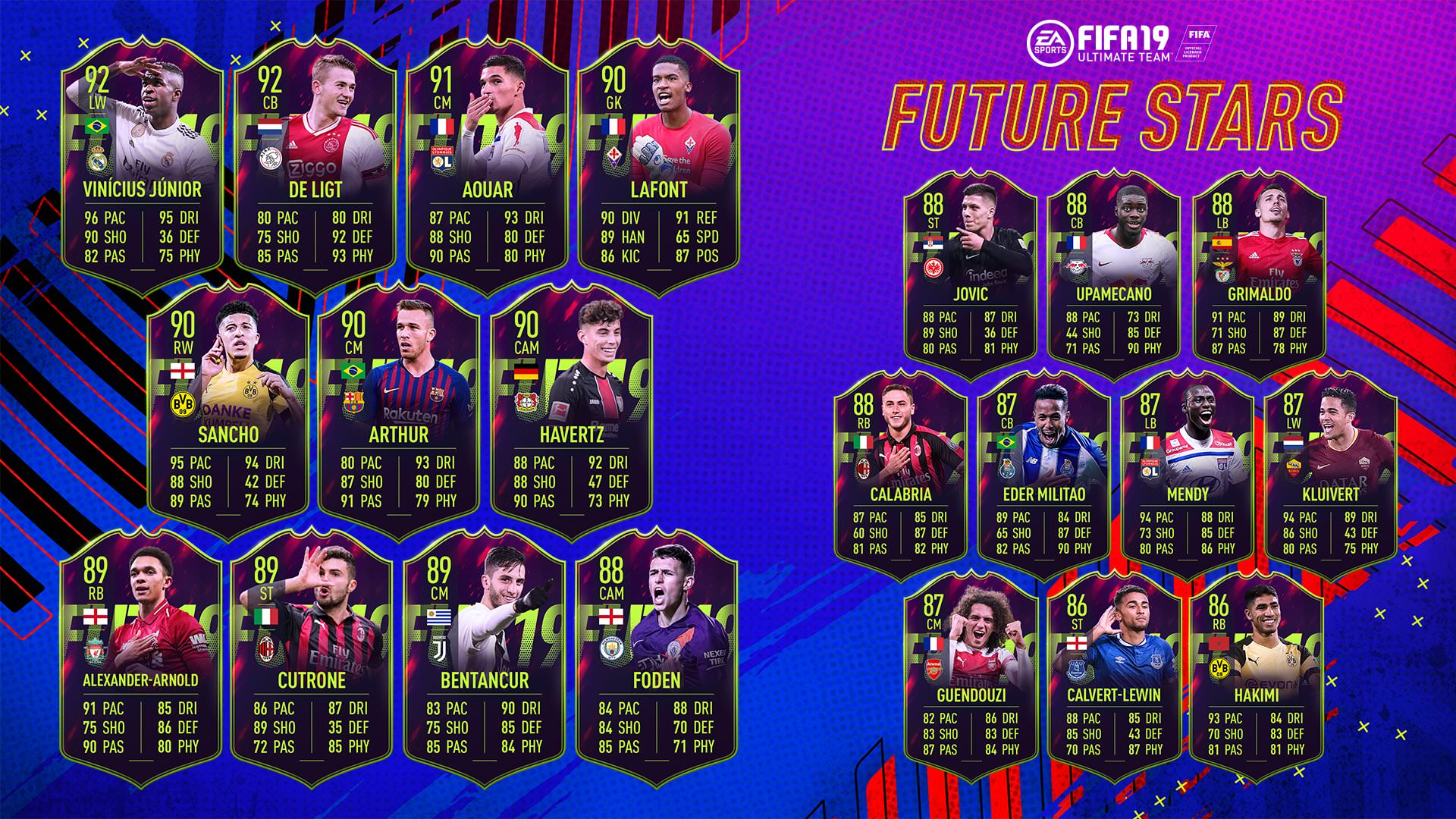FIFA 19 Future Stars - FIFPlay
