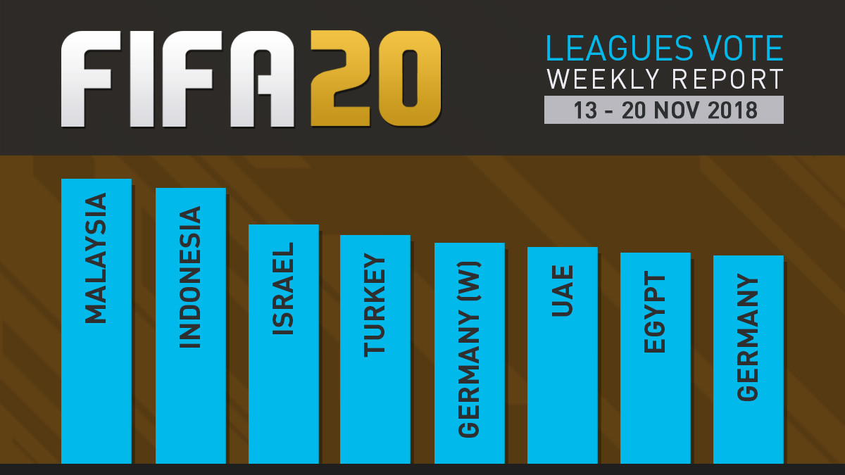 FIFA 20 Leagues Survey Report Nov 20 FIFPlay