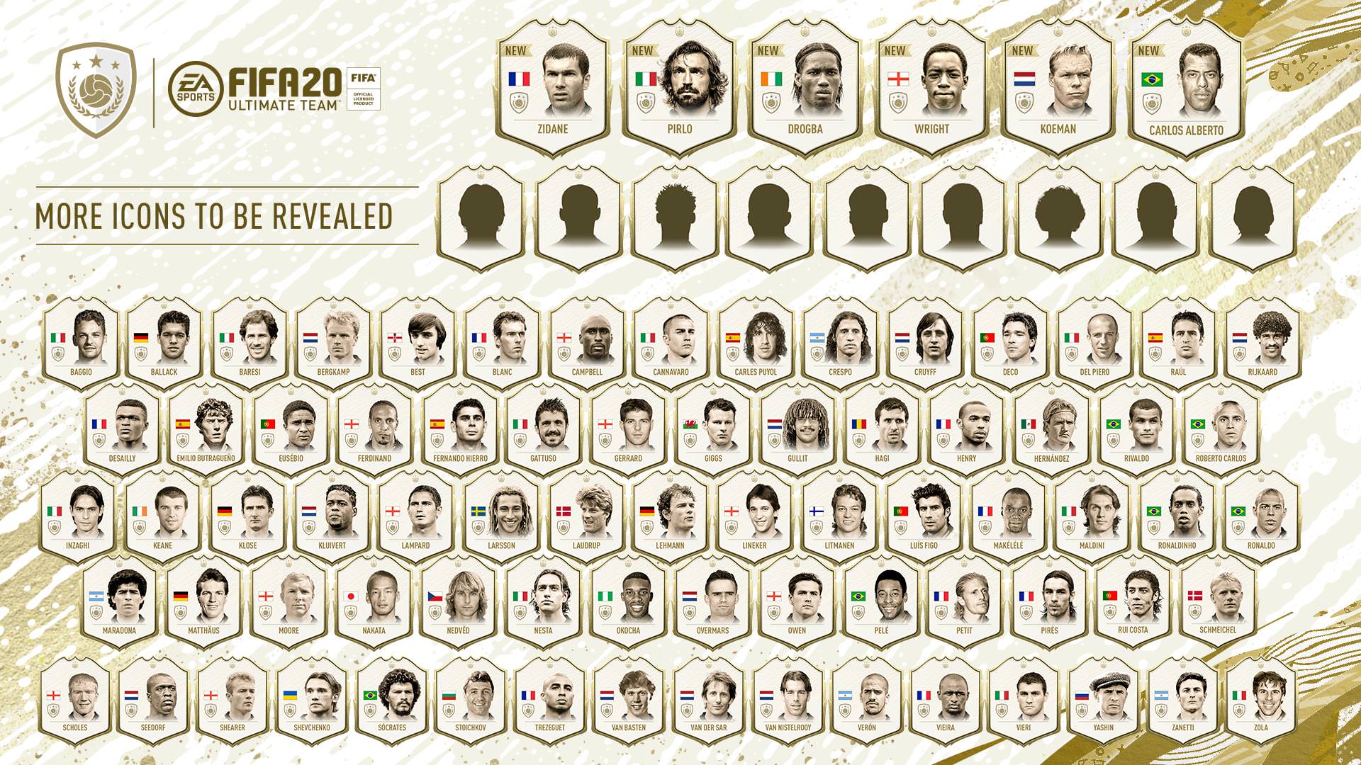 FIFA 20 ICONS – FUT Icon Player List – FIFPlay
