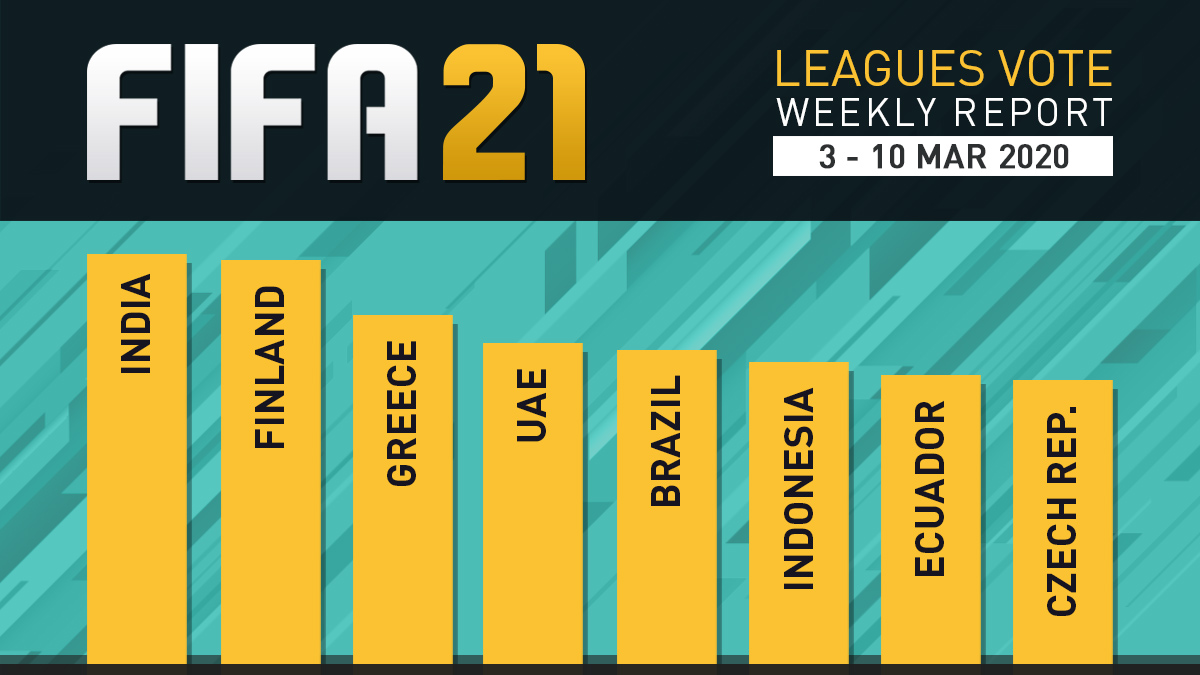 fifa-21-leagues-survey-report-mar-10-fifplay