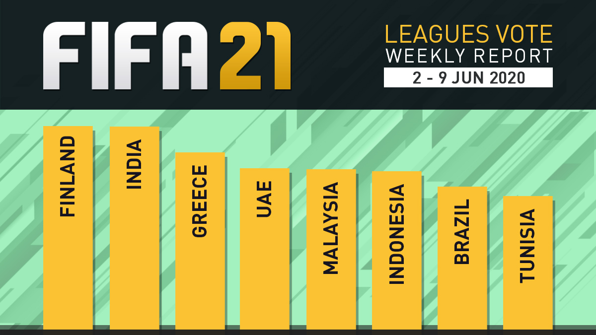 FIFA 21 Leagues Survey Report Jun 9 FIFPlay