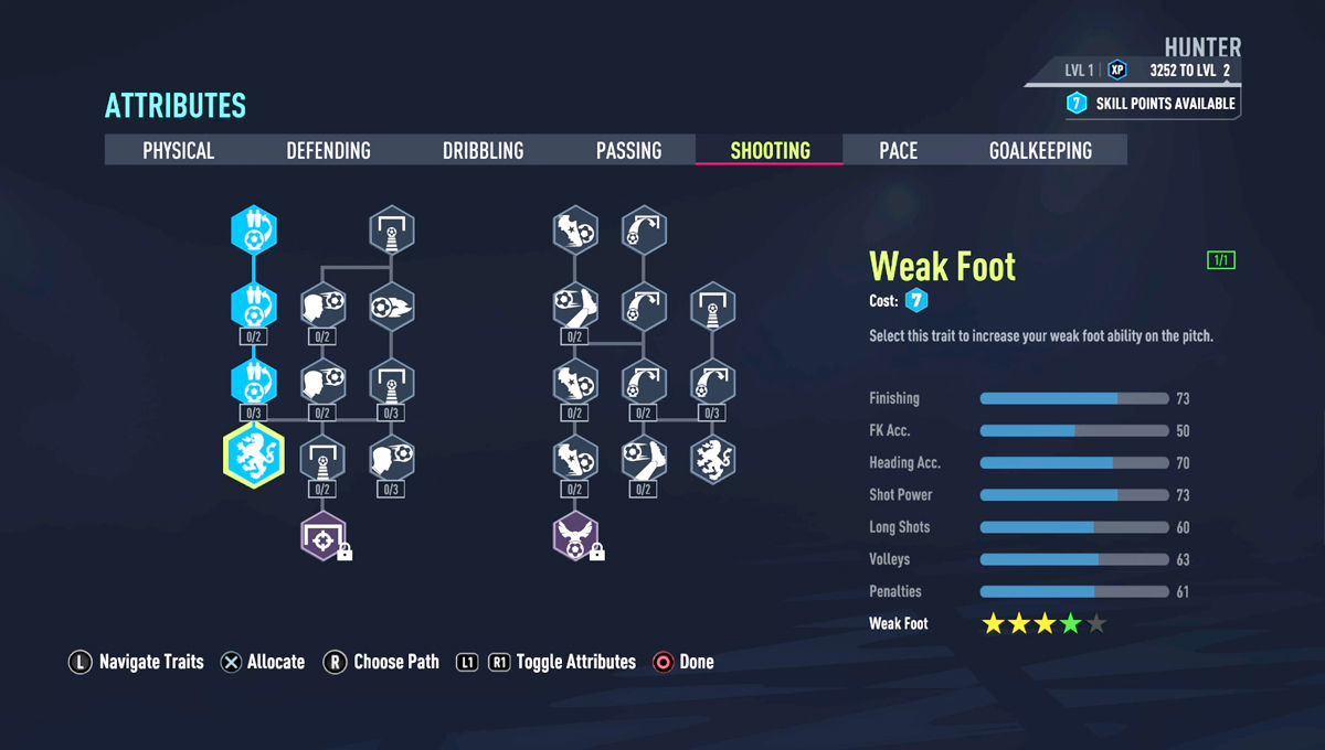 Archetypes FIFA 22 Career Mode
