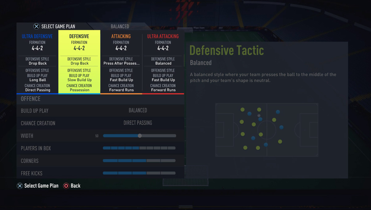 The best FIFA 23 custom tactics