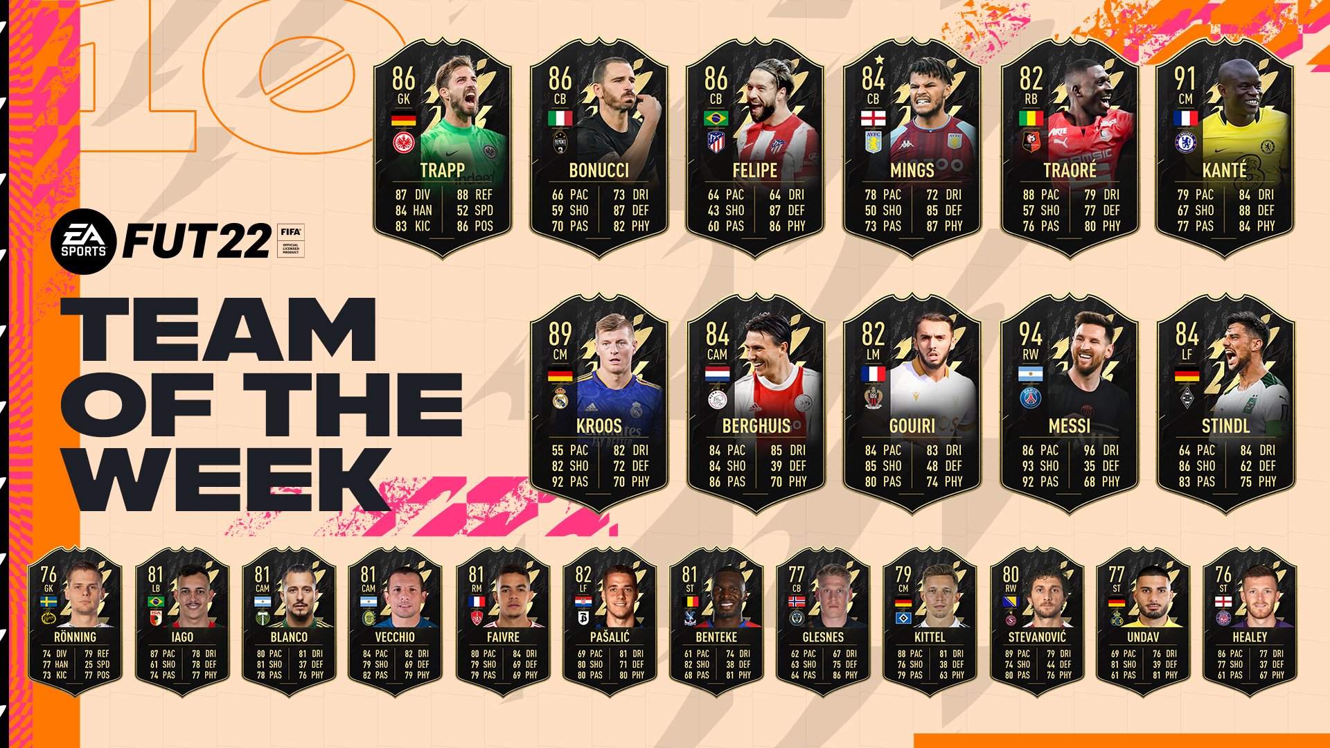 FIFA 22 Team Of The Week 10 TOTW 10 FIFPlay