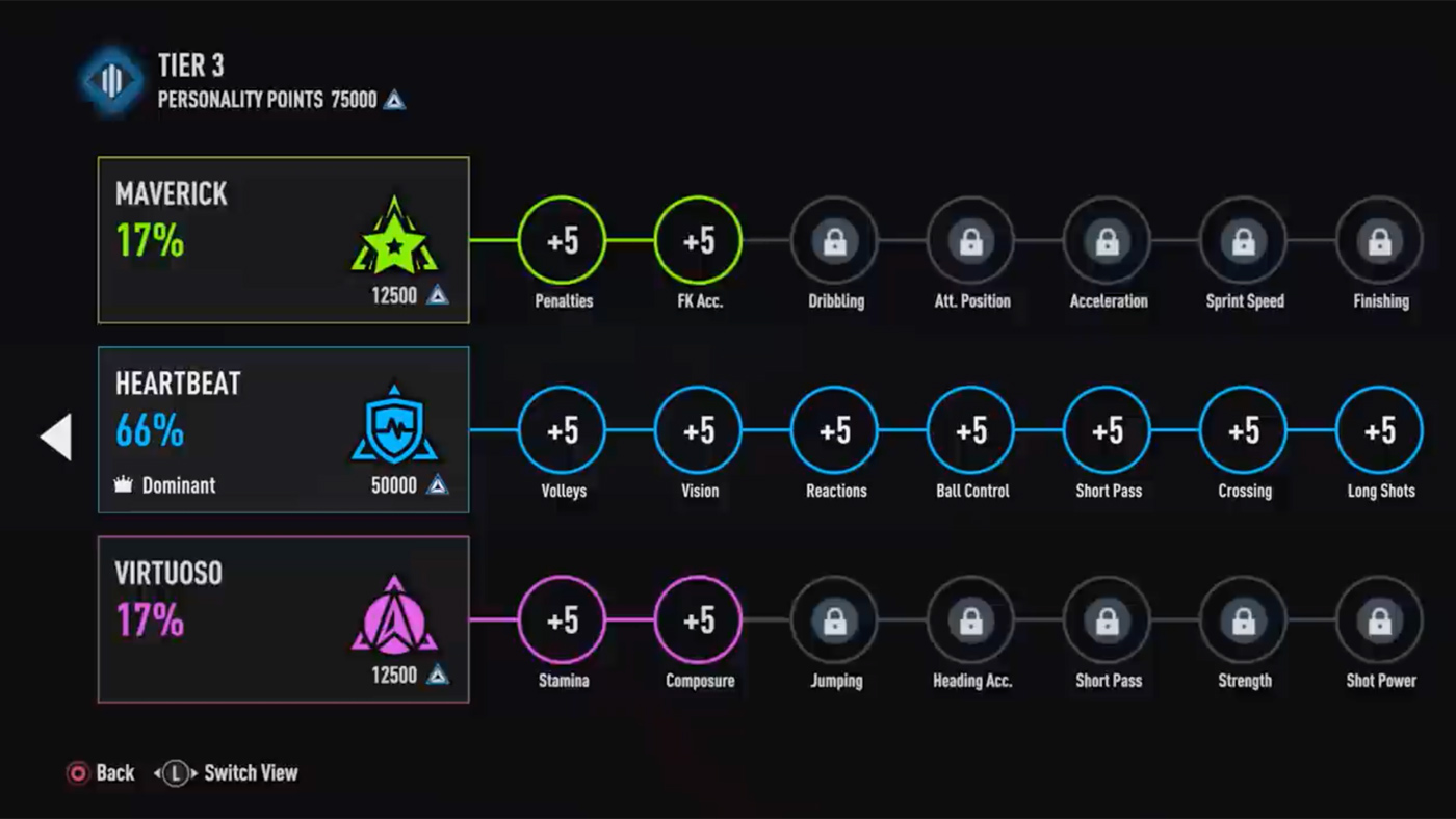 Fifa 23 Investments Career Mode