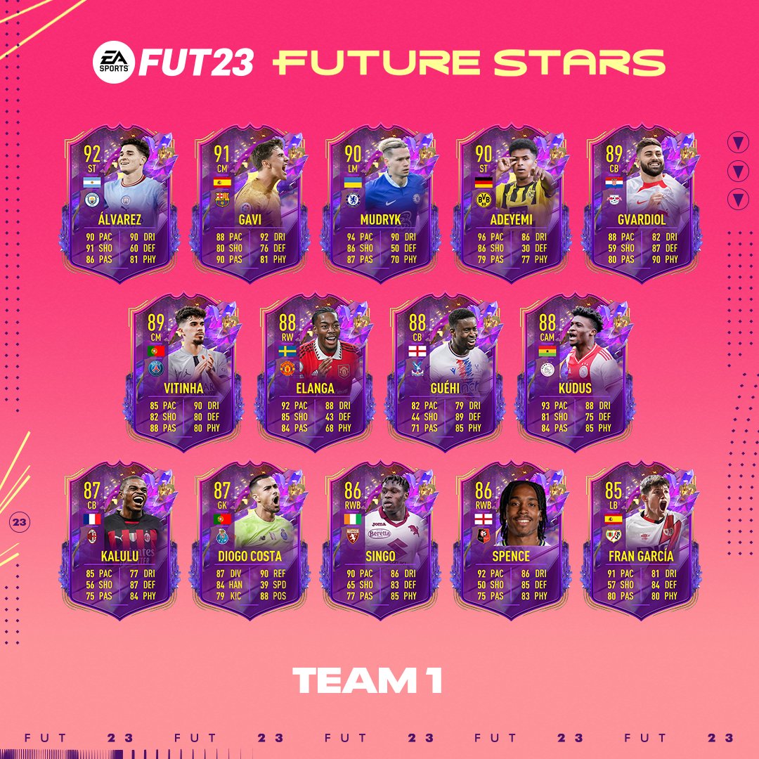 FIFA 23 Future Stars FIFPlay