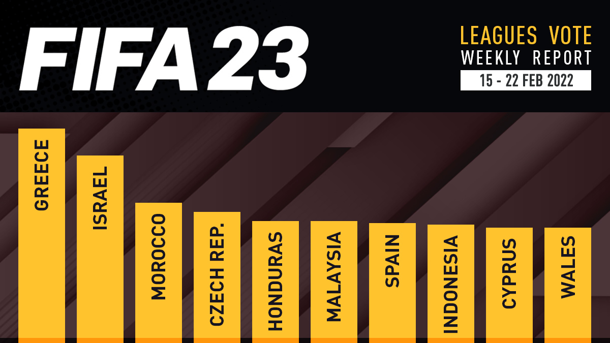 FIFA 23: Leagues and clubs - list of all