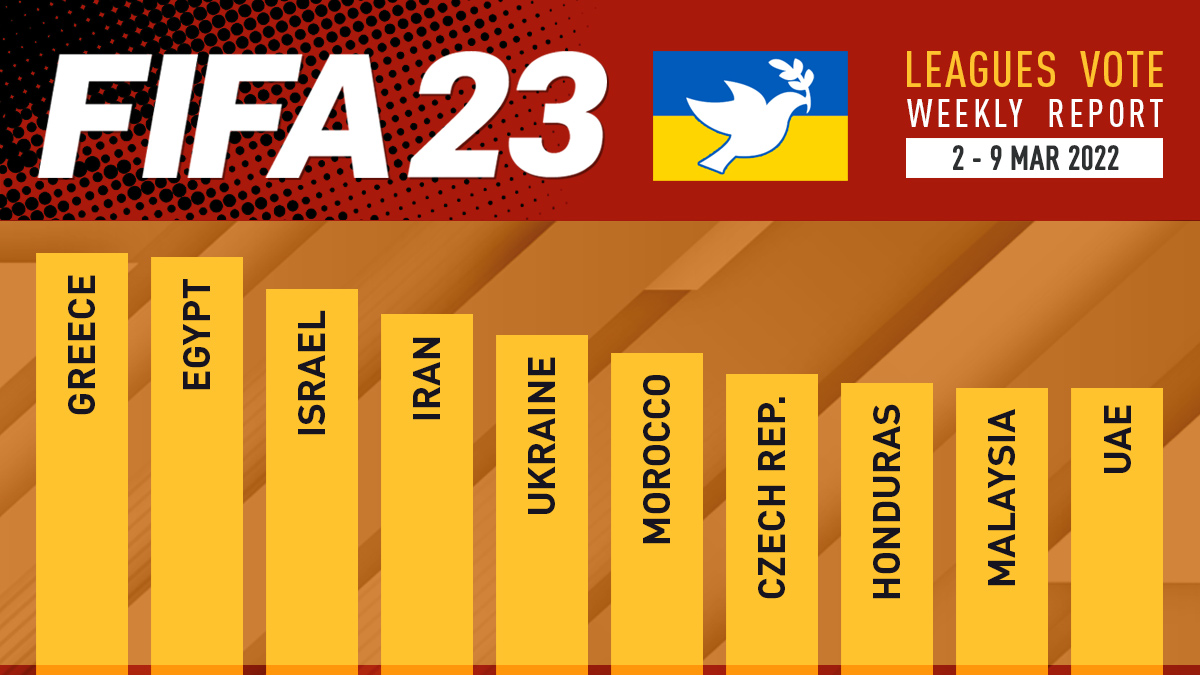 FIFA 23 Leagues Voting Poll Report 9 Mar FIFPlay
