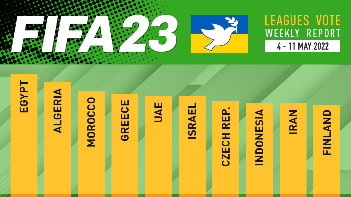 FIFA 23 Leagues Voting Poll Report 11 May FIFPlay