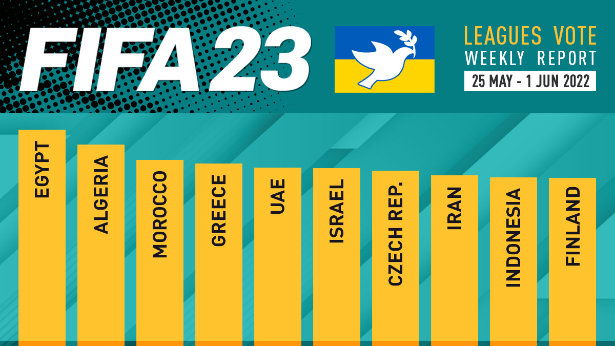 FIFA 23 Coins – FIFPlay