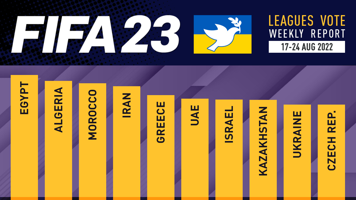 FIFA 22 Game Settings – FIFPlay