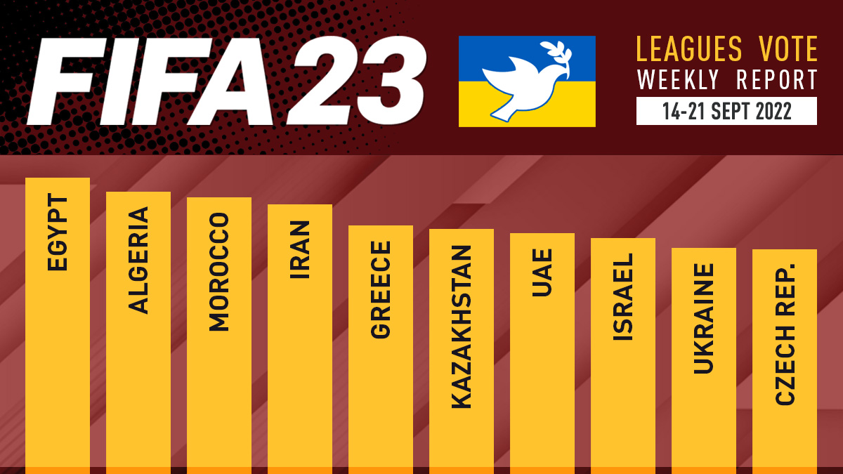 FIFA 23 Trainer – FIFPlay