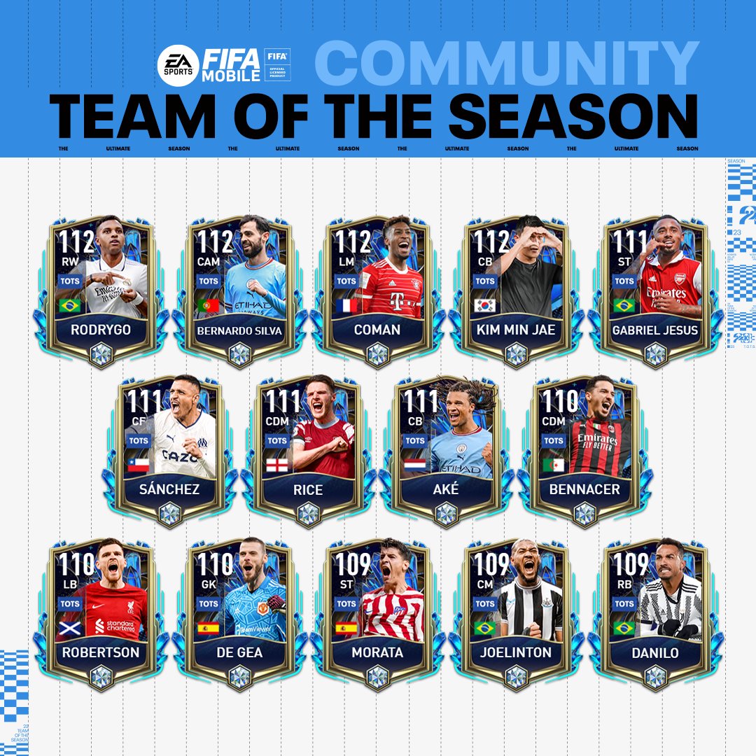 FIFA Mobile TOTS (Team of the Season) FIFPlay