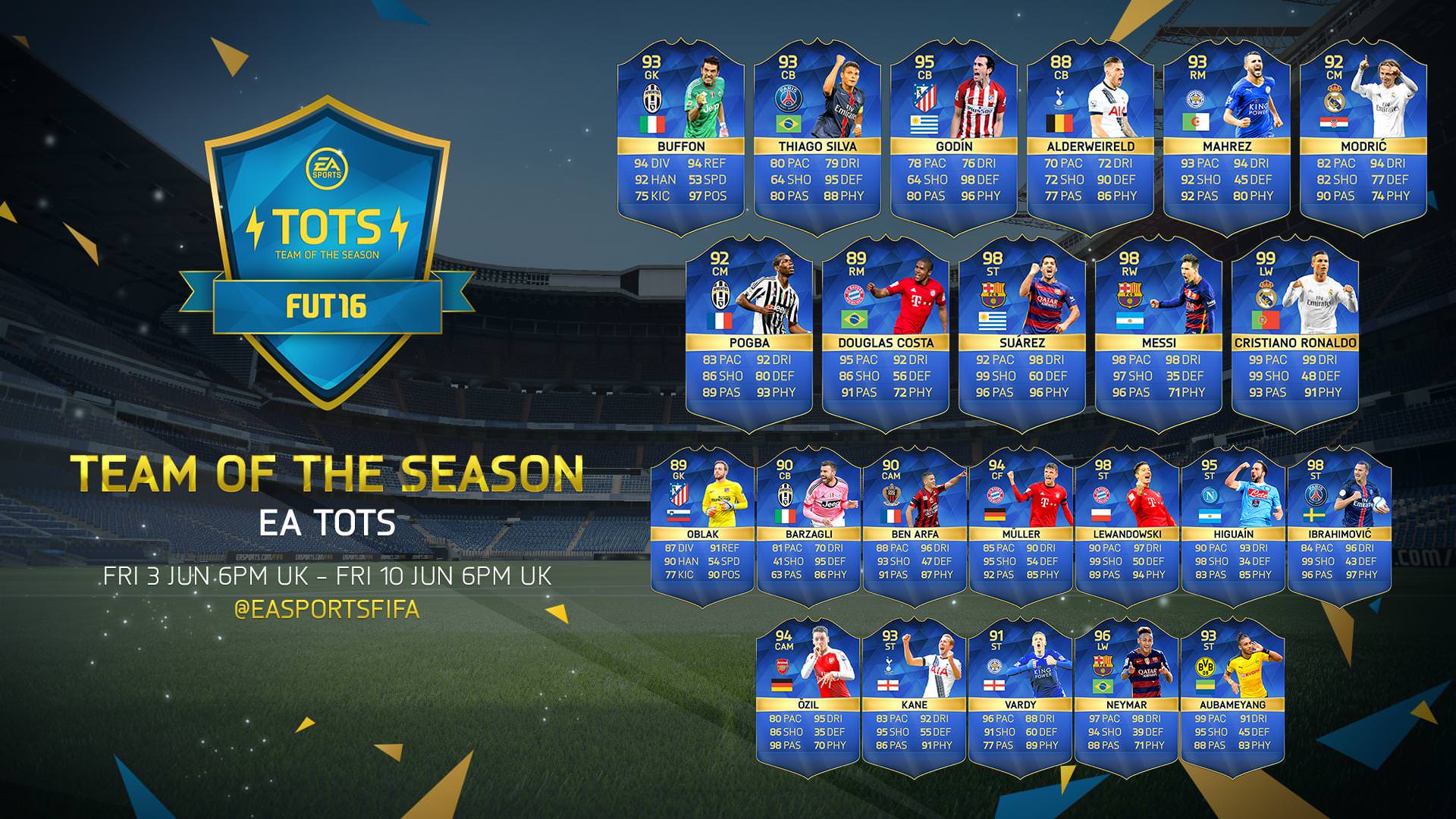 fifa 16 toty release dates