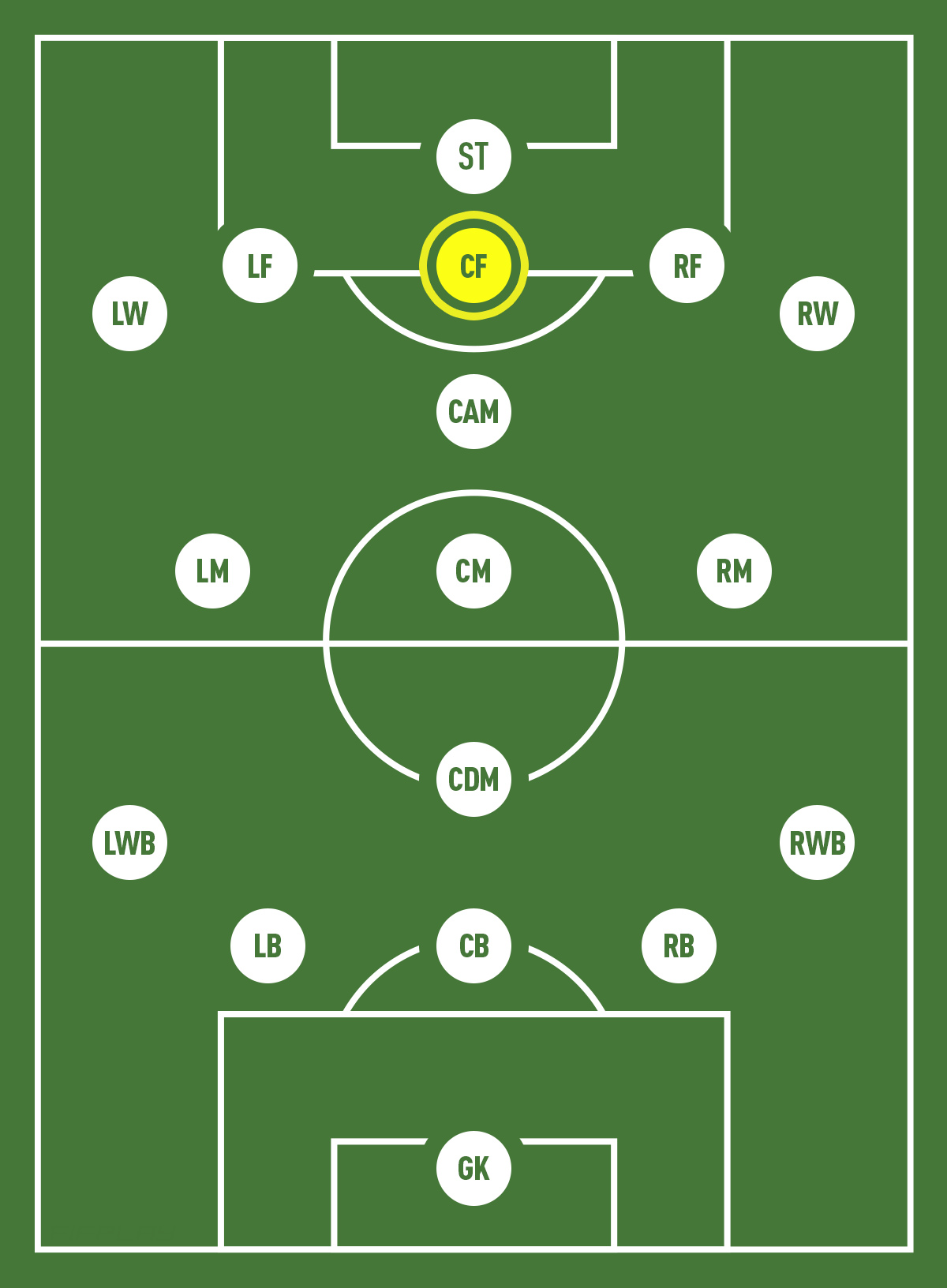 numbered positions in soccer