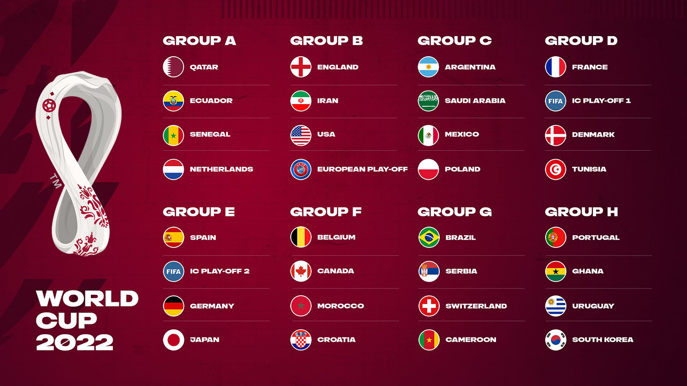 group fifa world cup 2022
